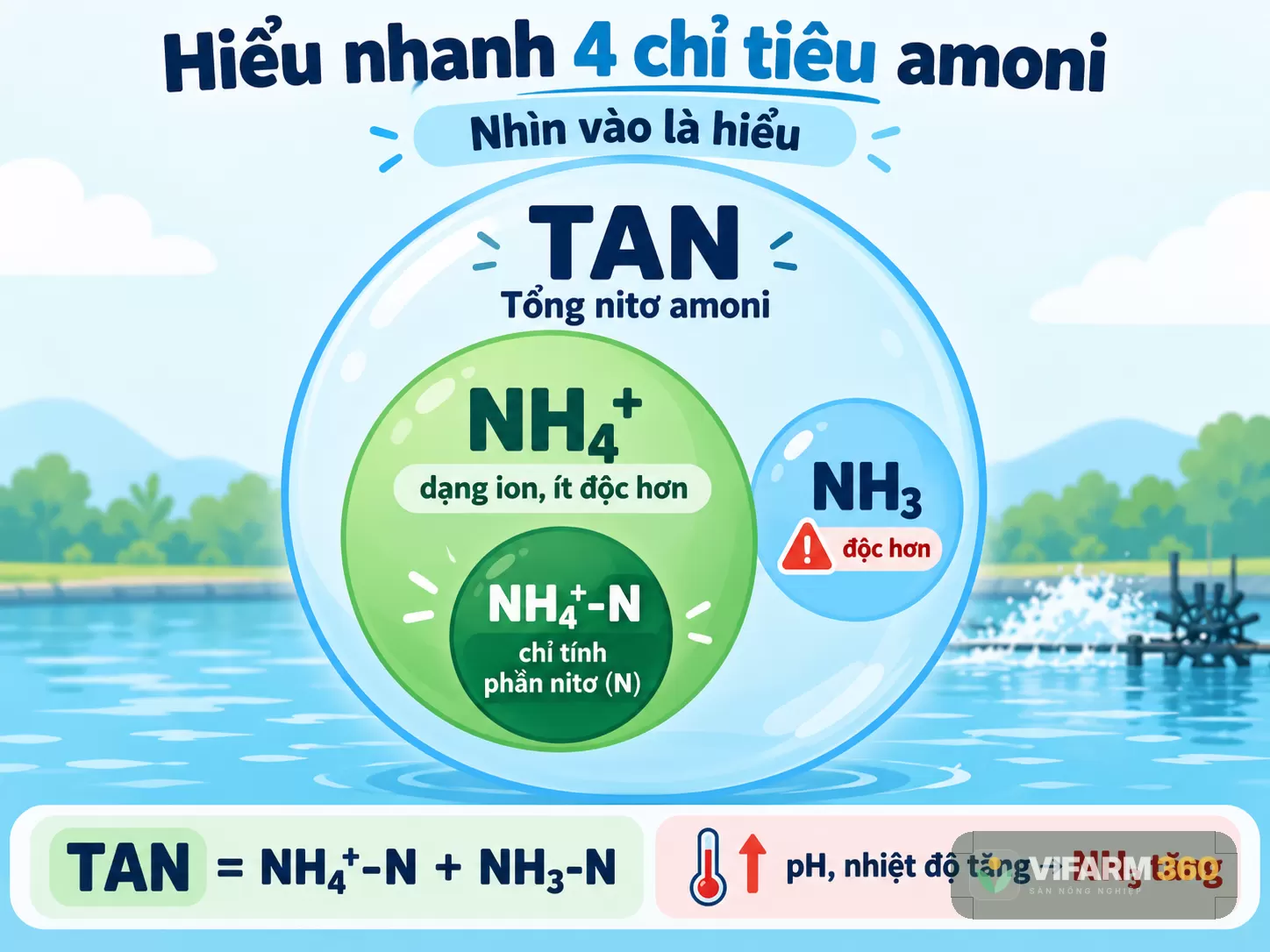 Những sai lầm thường gặp khi đọc kết quả xét nghiệm